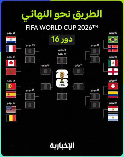 مواعيد مباريات دور الـ16 في كأس العالم 2026