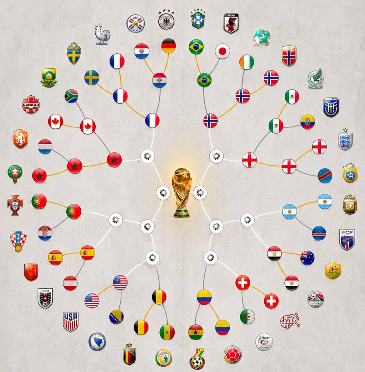 شجرة كأس العالم تكشف الطريق إلى النهائي ومواجهات المنتخبات الكبرى